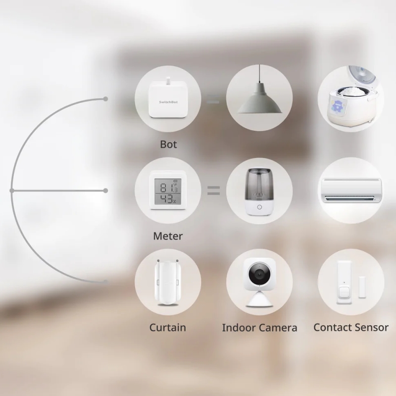 【SwitchBot Hub Mini】紅外線遙控家電 升級智能家居的入門之選